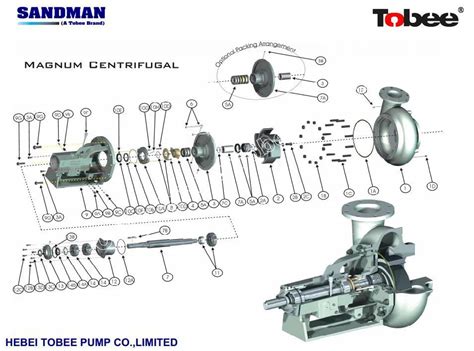 mission centrifugal pump parts|mission magnum pump 4x3x13.